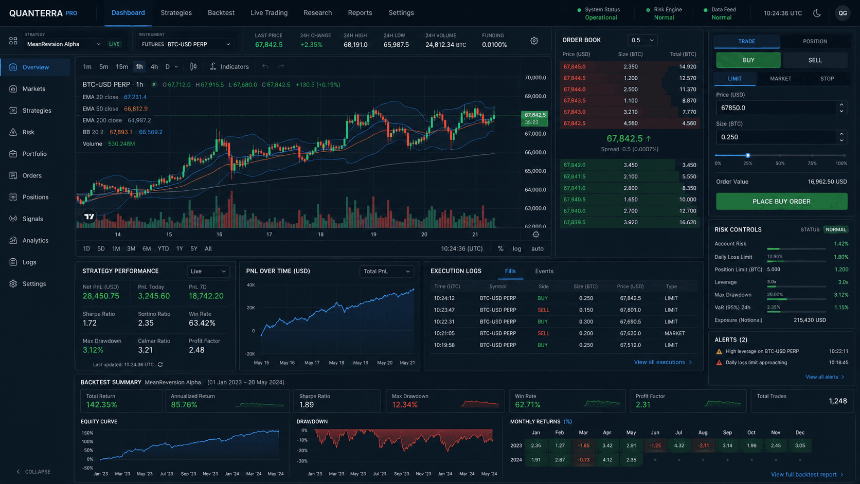 Algorithmic trading dashboard with charts, order book, execution logs, and risk controls